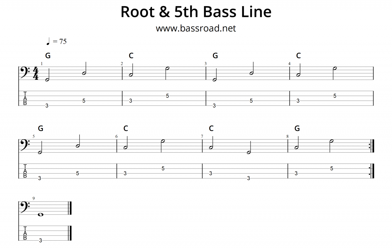 Root And 5th Bass Lines Bass Road 7117